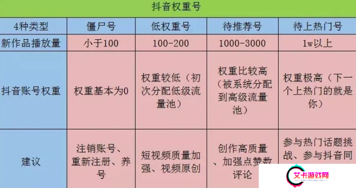 抖音账号权重查询入口最新版